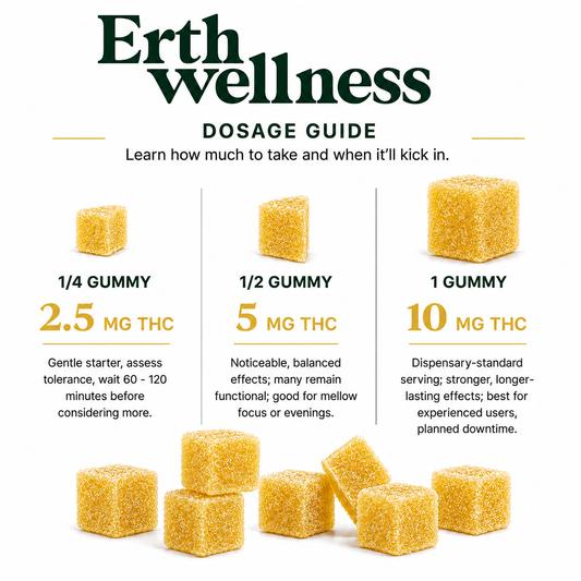 THC Gummies – Pineapple Express (Uplifting)