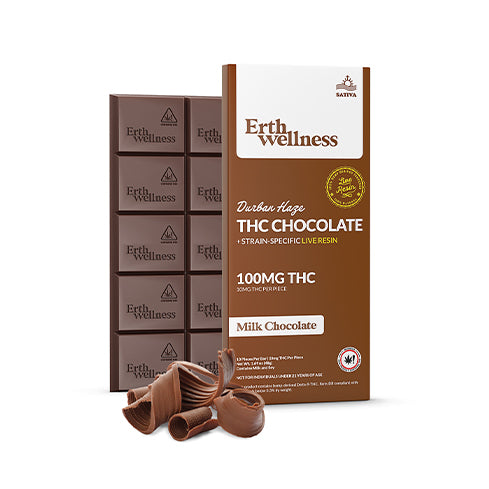 Erth Wellness