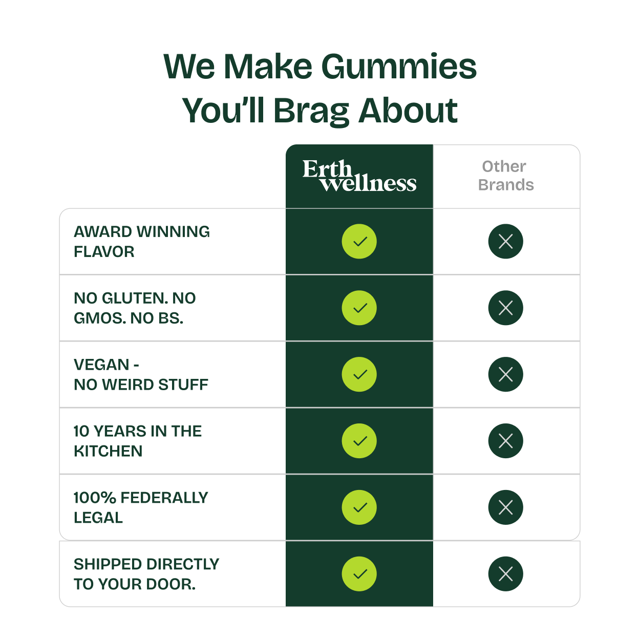 Δ9 THC Gummies – Pineapple Express (Sativa) | Strain Specific | Pineapple (300mg)