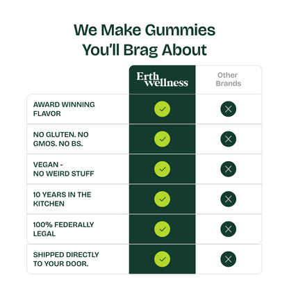 Δ9 THC Gummies – Pineapple Express (Sativa) | Strain Specific | Pineapple (300mg)