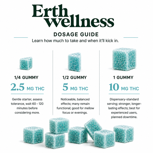 THC Gummies – Gorilla Glue #4 (Blissful)