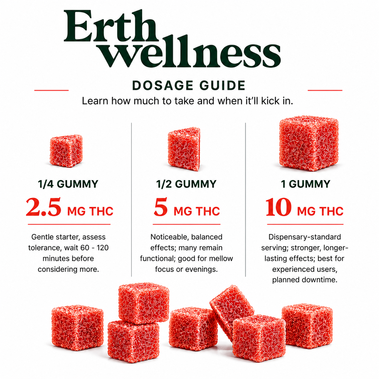 THC Gummies – Strawberry Haze (Focus) - Sample Pack