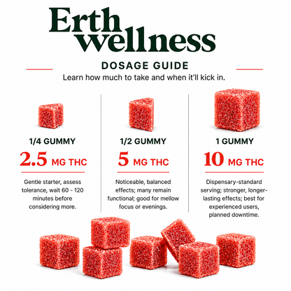 THC Gummies – Strawberry Haze (Focus) - Sample Pack