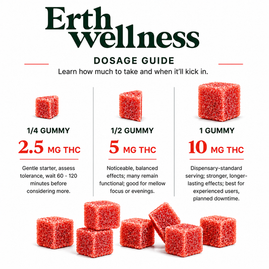 THC Gummies – Strawberry Haze (Focus)