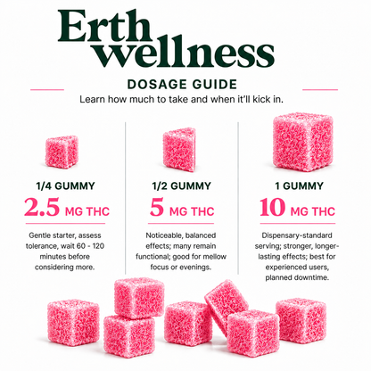 THC Gummies – Watermelon (Euphoric) - Sample Pack
