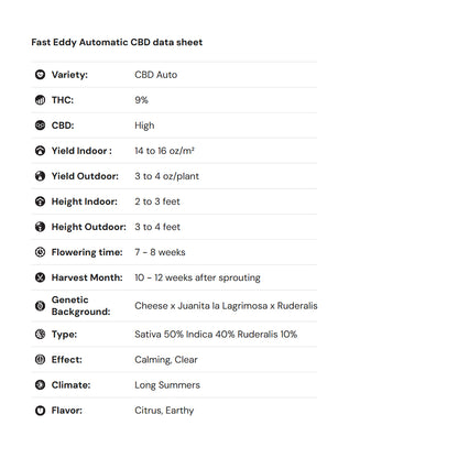 Royal Queen Seeds iGrowCan – Beginner-Friendly Autoflower Grow Kit